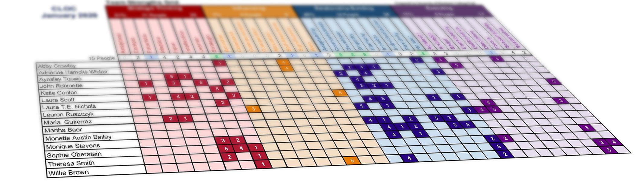 Clifton Strengths Team Map Graphic